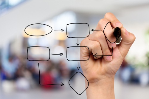 Formation ALGORITHME